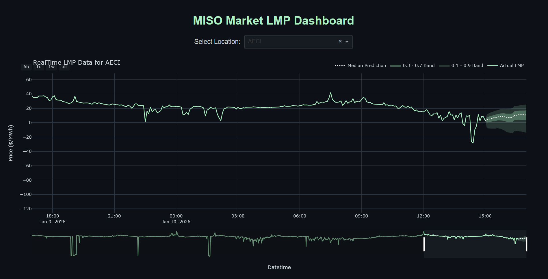 Energy Price Journalist